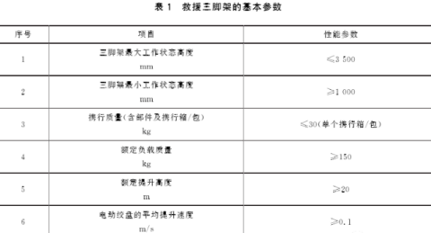 如何测量救援三脚架的基本参数