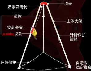 救援三脚架吊索及滑轮的作用
