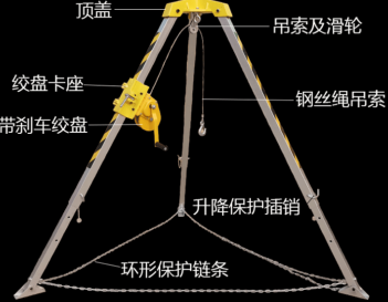 如何快速安装救援三脚架