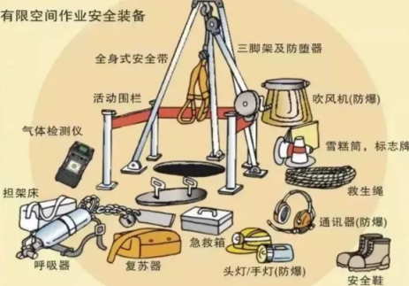 春季污水泵站清掏作业前应自备救援三脚架